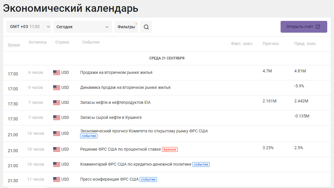 Авангард покупка евро сегодня. EUR ЦБ.