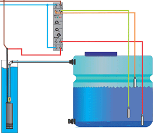 Управление насосами в зависимости от уровня жидкости