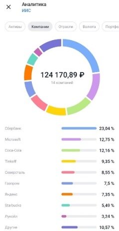 Мы покупали акции разных компании, пока что больше всего вложено в акции Сбербанка, но  увеличиваем вклад и в другие компании