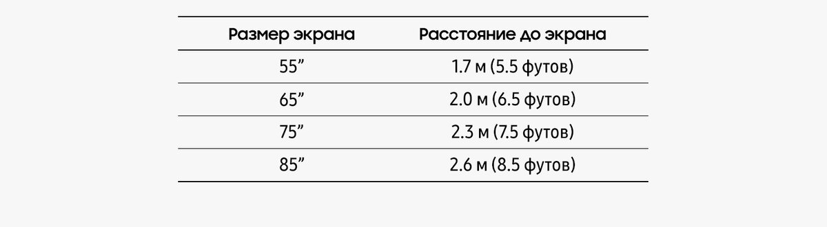 Рекомендуемое расстояние просмотра