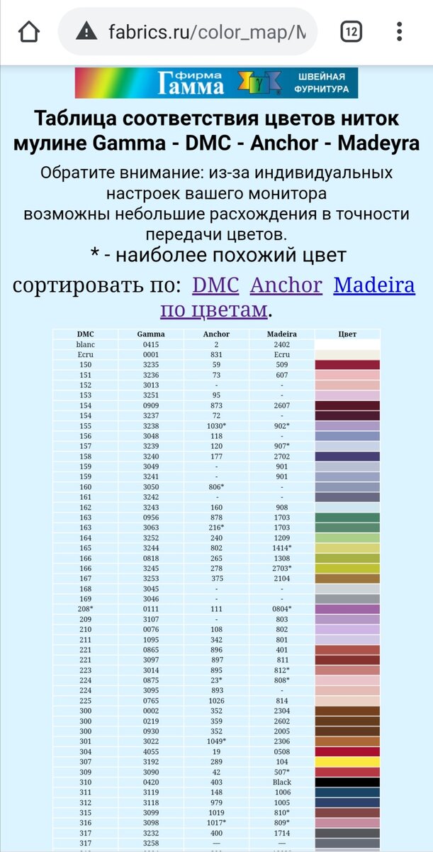 Таблица соответствия цветов мулине DMC,Anchor,Madeira,Gamma,Belka,ПНК,Bestex