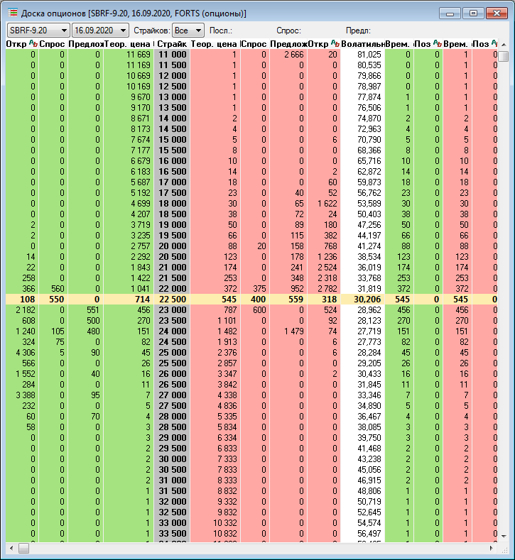 Опционы таблица. Доска опционов. Таблица опционов. Стакан опционов. Доска опционов Московской биржи.