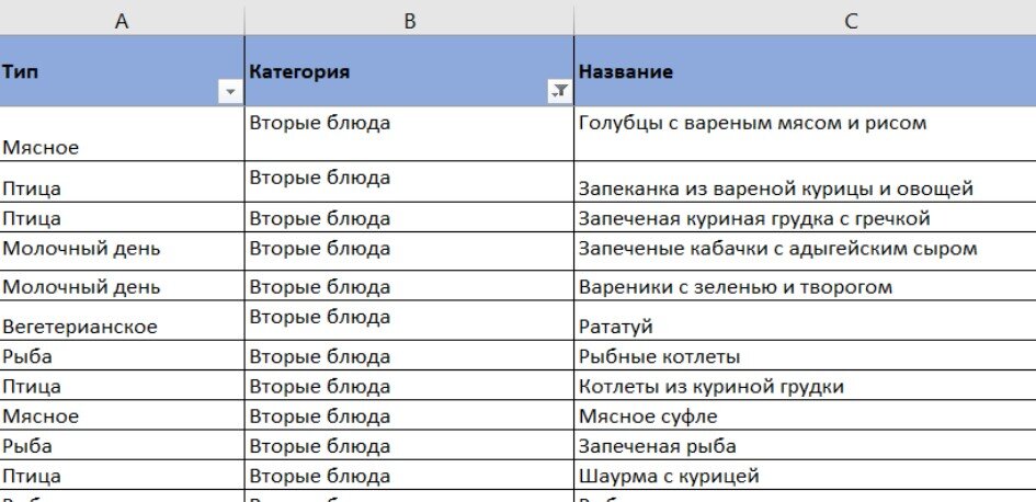 Первый лист с массивом рецептов