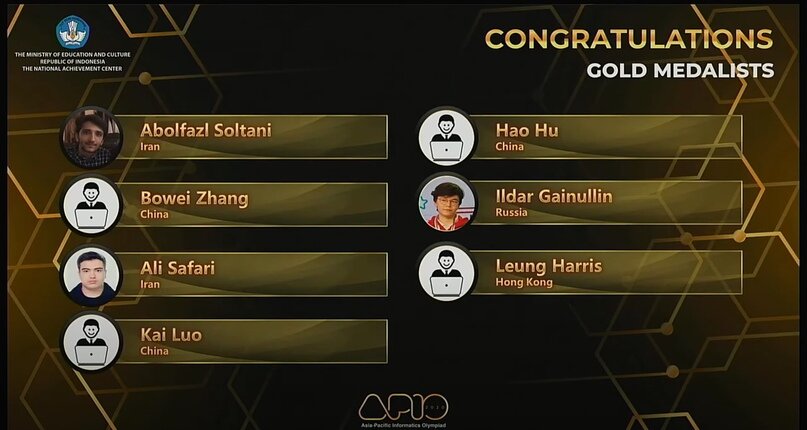 Результаты APIO 2020