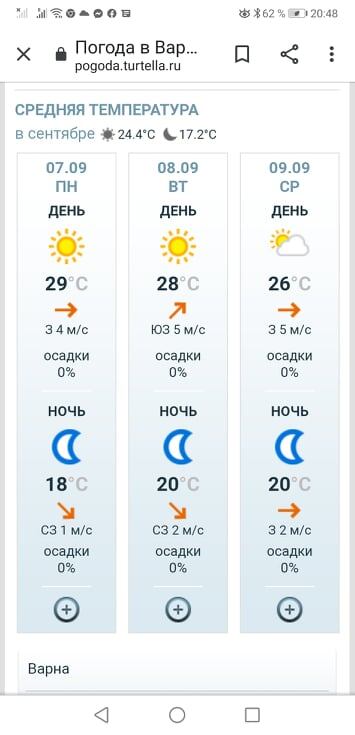 Прогноз погоды на 7, 8 и 9 сентября в Варне