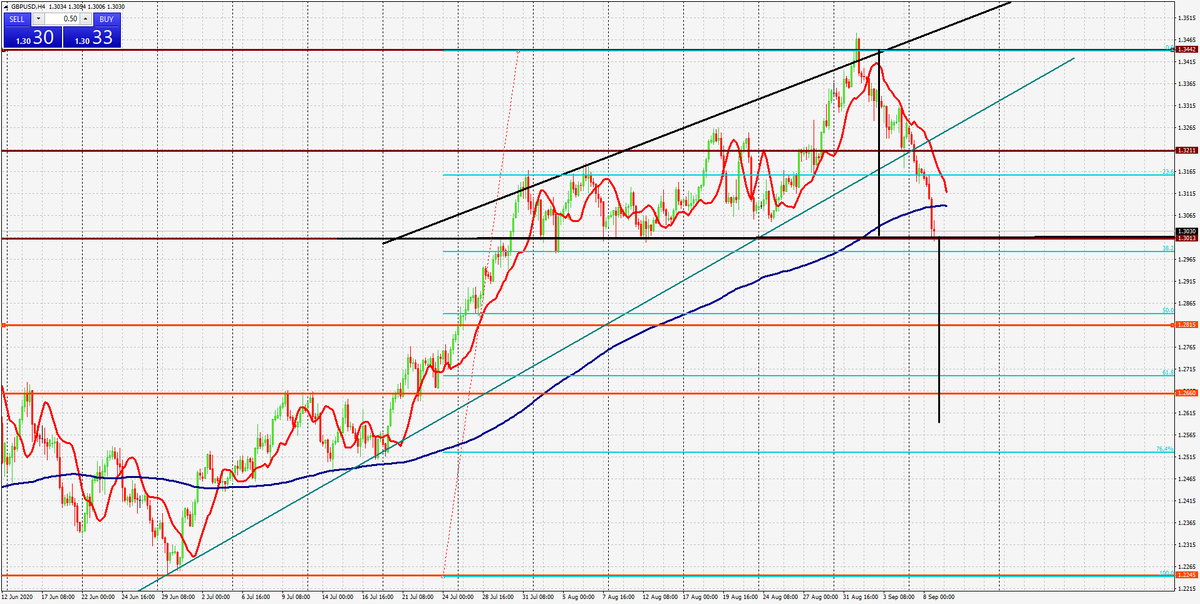 GBP/USD, h4, 08.09.2020. Котировки предоставлены терминалом МТ4 FIBO Group