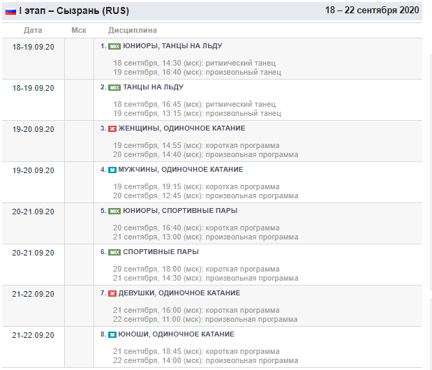 фигурное катание кубок россии сентябрь 2020 расписание