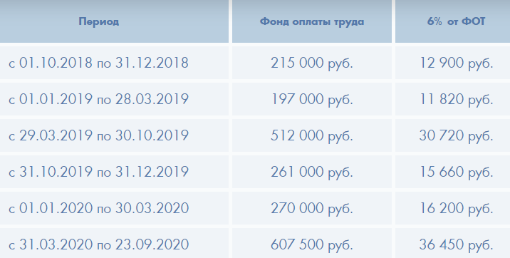 Таблица расчётов для данного примера.