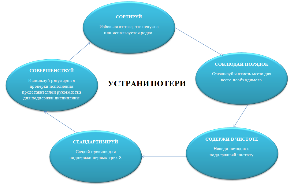 Проект бережливое правительство