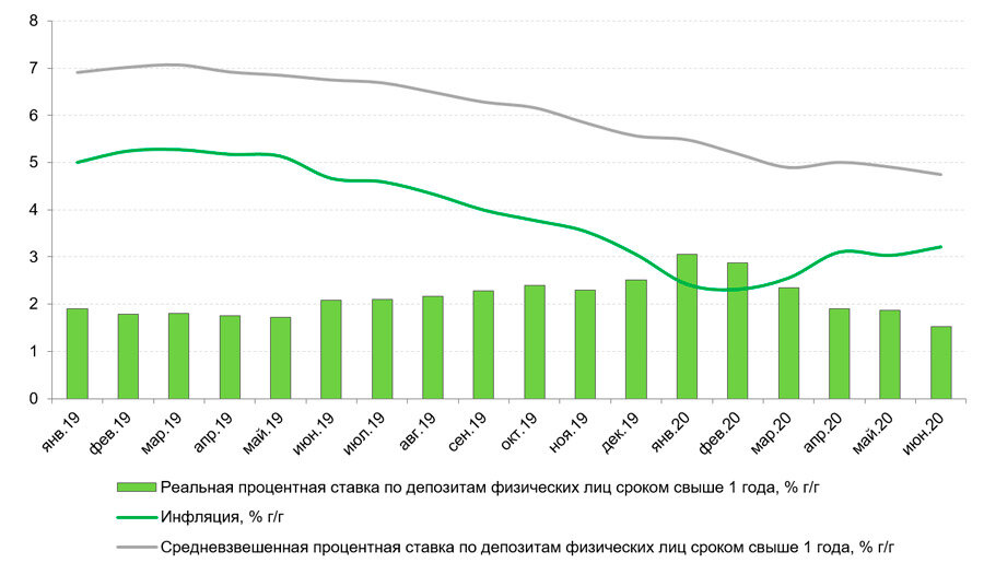 Вклады в ноябре 2023 года