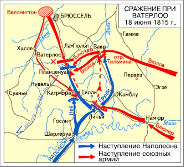 Схема битва при ватерлоо