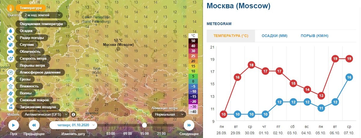 Погода в Москве