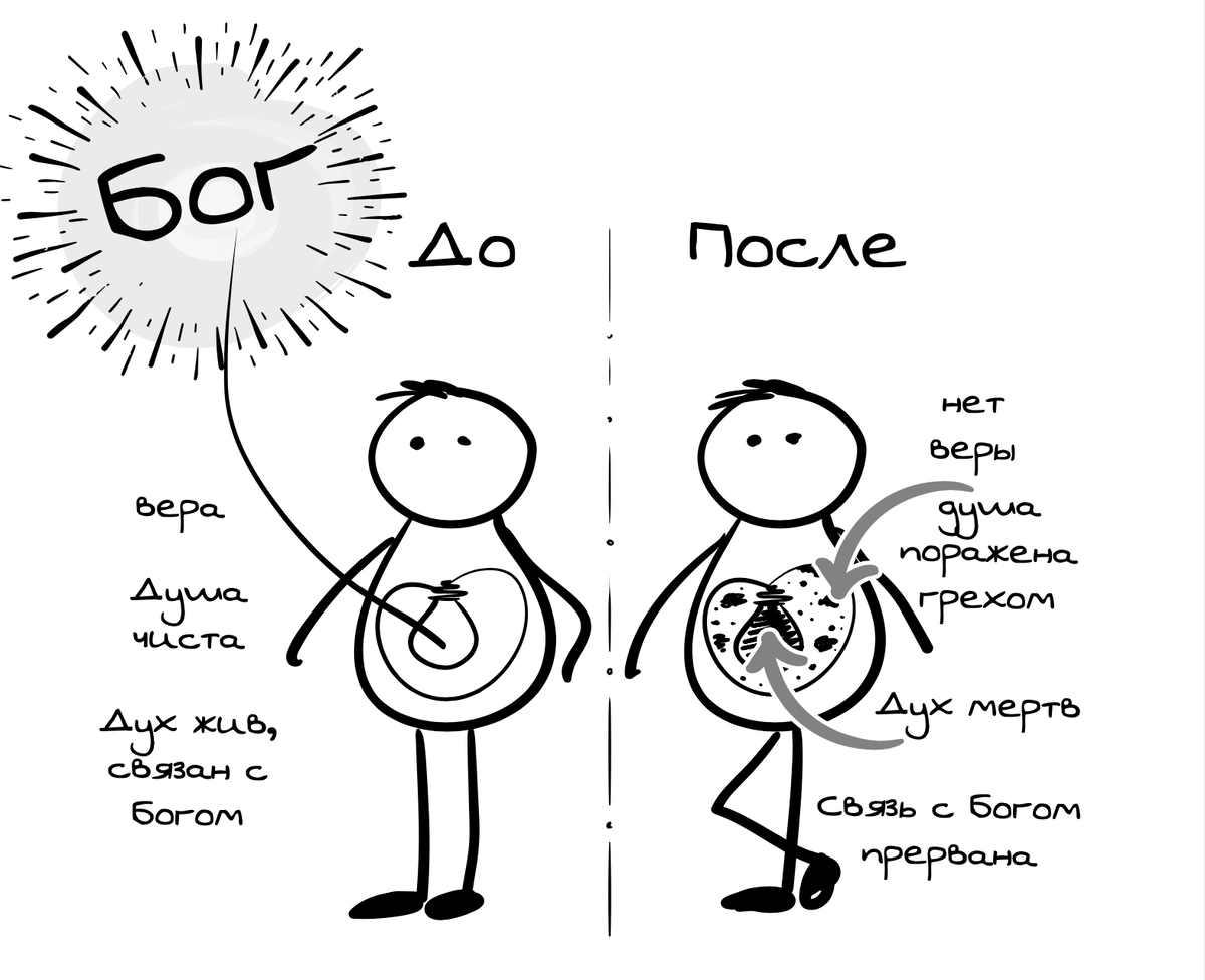 Как понять по эмоциям, простил ли Бог меня или нет. | Ключи разумения.  Апокалипсис | Дзен