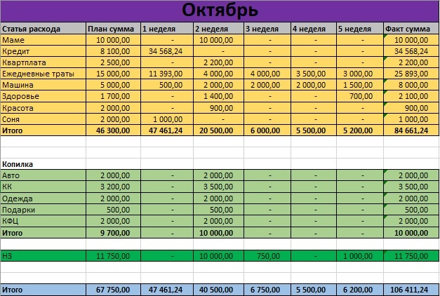 Изображение автора
