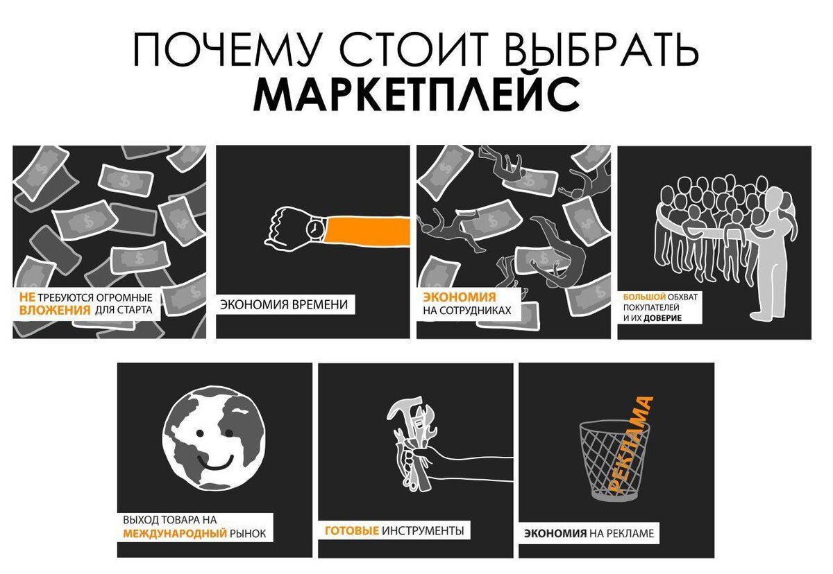 Свой онлайн-магазин или продажа товара на маркетплейсах-вот в чем вопрос! |  Lookfor.sale | Дзен