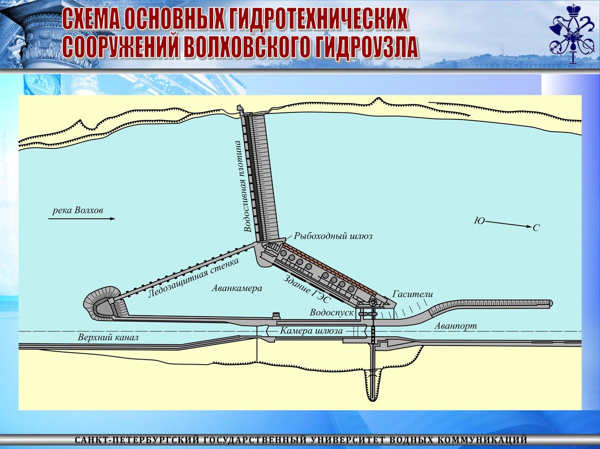 Ледозащитная стенка Волховская ГЭС