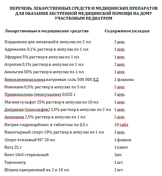 Набор врача-педиатра участкового. Сумка для врача педиатра участкового. Шпаргалки для участкового педиатра. Укладка врача педиатра участкового перечень.