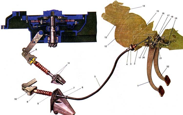 1. Педаль сцепления: 2. Трос;
3. Обойма резинового буфера троса;
4. Верхний наконечник оболочки троса;
5. Оболочка троса;
6. Нижний наконечник оболочки троса;
7. Кронштейн крепления нижнего наконечника троса;
8. Пластина крепления наконечника троса;
9. Защитный чехол;
10. Поводок троса;
11. Регулировочные гайки;
12. Вакуумный усилитель;
13. Главный цилиндр гидропривода тормозов;
14. Бачок главного цилиндра;
15. Кронштейн вакуумного усилителя;
16. Кронштейн педалей сцепления и тормоза;
17. Стопорная скоба;
18. Ось педалей;
19. Оттяжная пружина педали тормоза;
20. Оттяжная пружина педали сцепления;
21. Дистанционная втулка;
22. Педаль тормоза.