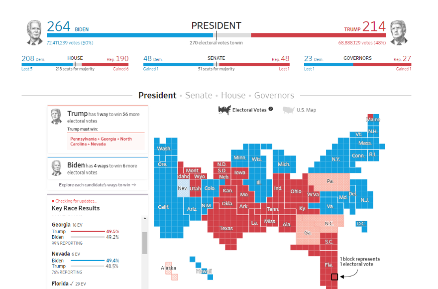 Источник: https://www.wsj.com/election-results-2020/