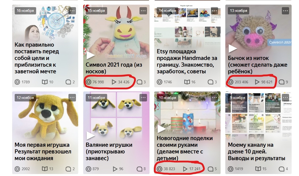 Скрин с моего канала. Видео которые зашли 