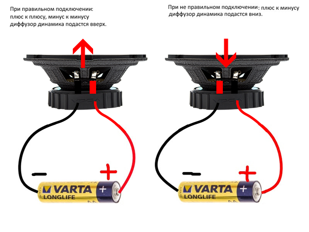 Какой акустический кабель выбрать для подключения колонок?