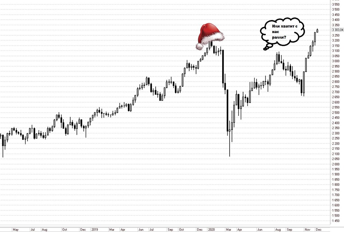 Биржа новый год. Новогоднее ралли на бирже что это. Новогоднее ралли на бирже что это. Санта клаус ралли на фондовом рынке. Новогоднее ралли обещают по евро.