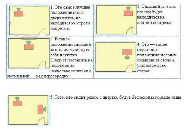 Как обустроить рабочий стол для успешной карьеры по фэн-шуй