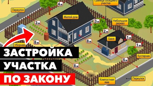 Росреестр не регистрирует дом! Соседи подали в суд! Земконтроль выписал штраф! Ещё и Охранная зона!