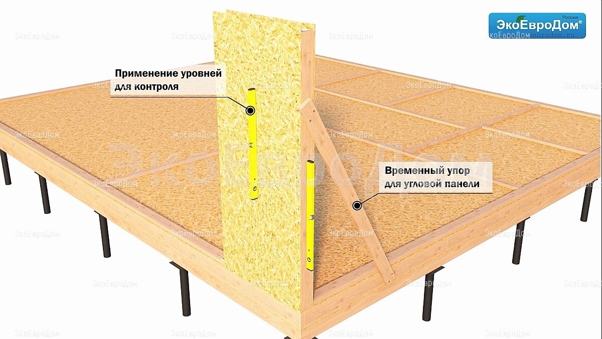 Устройство полов в домах из SIP-панелей