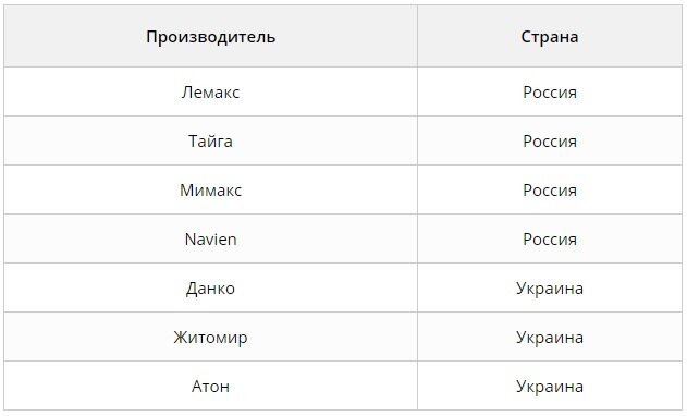 Сделал своё отопление в доме, делюсь 10 летним опытом эксплуатации | Мастер класс | Дзен