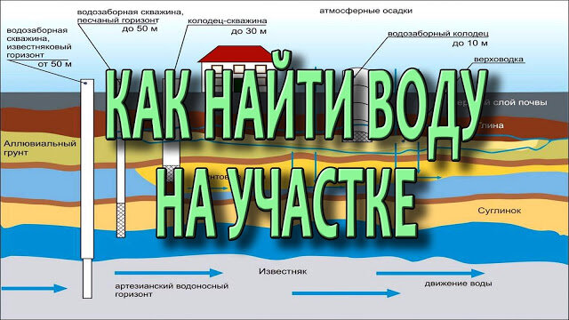 Как найти воду на участке для скважины | Rак определить место бурения скважины для воды