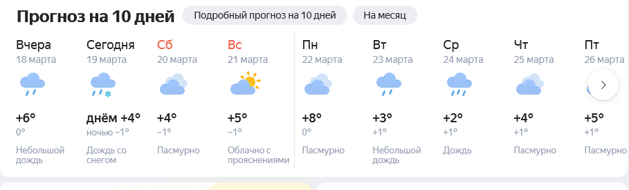 Прогноз погоды до конца марта 2021 года.