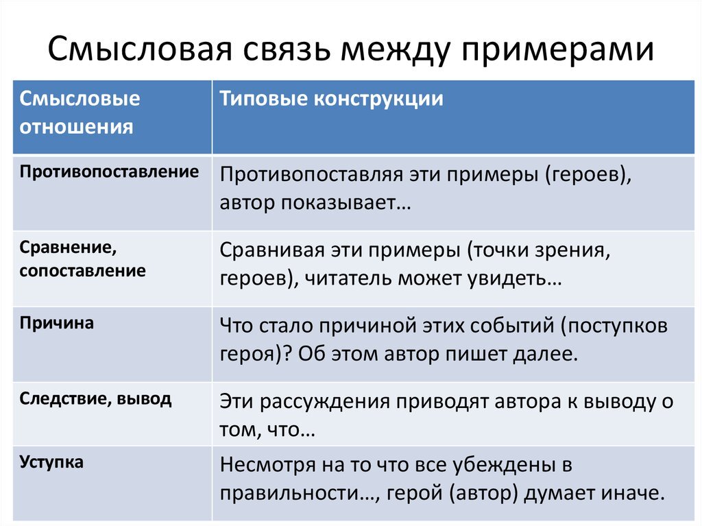 Виды смысловой связи в сочинении егэ 2024