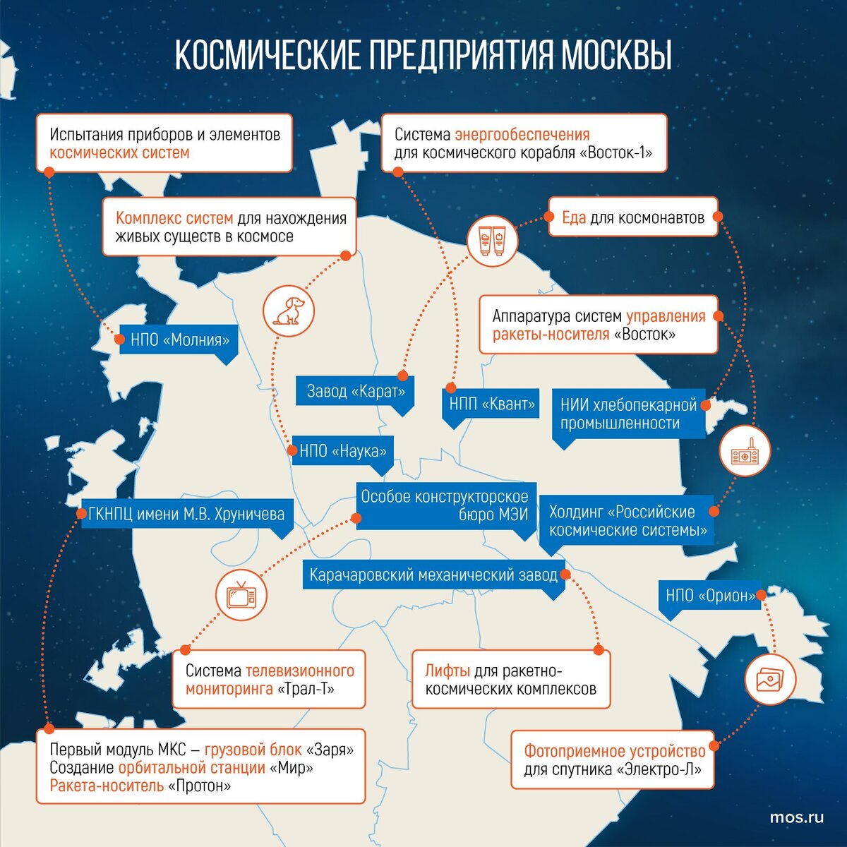 Специалист по управлению проектами и программами в ракетно космической промышленности