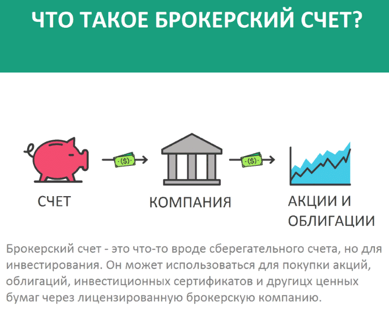 Что стоит учесть перед инвестированием ?