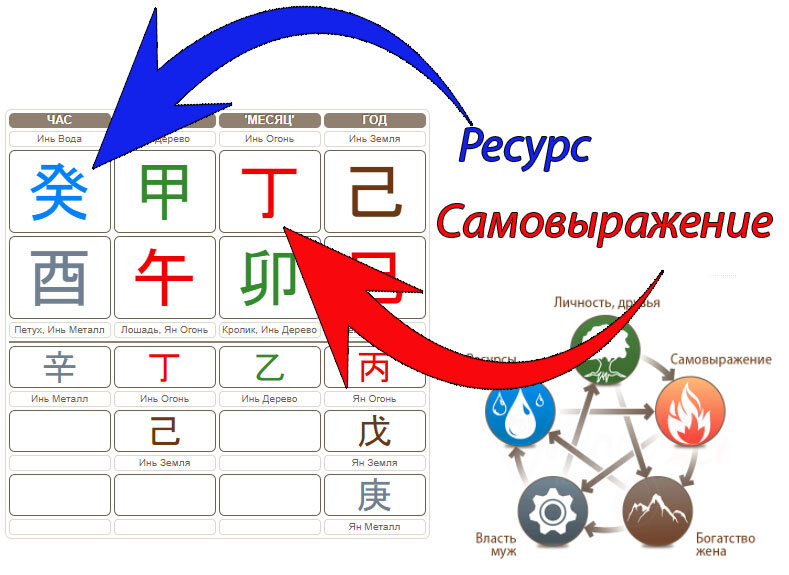 Пример карты ба цзы одного учителя