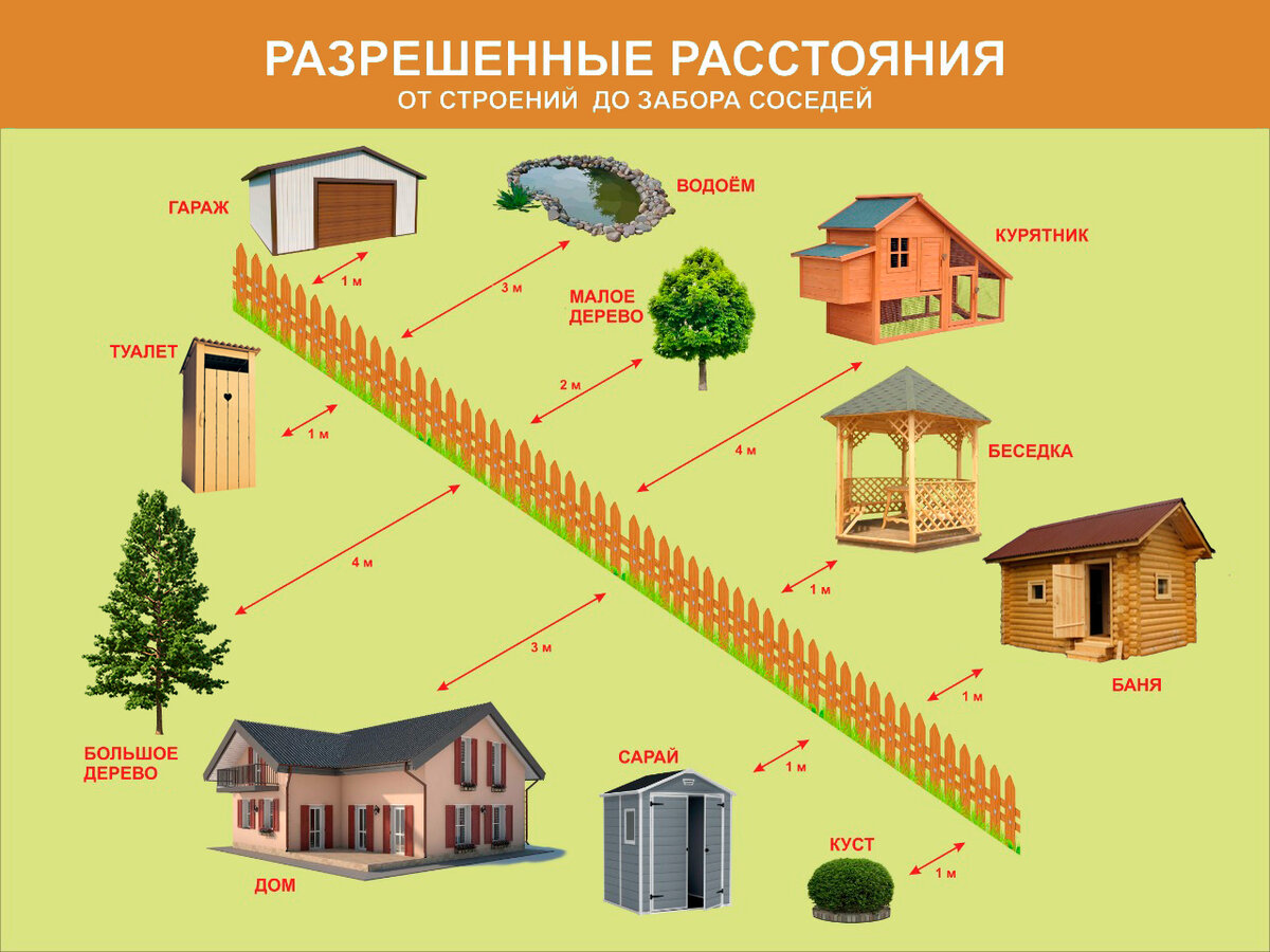 Схема расположения построек на дачном участке