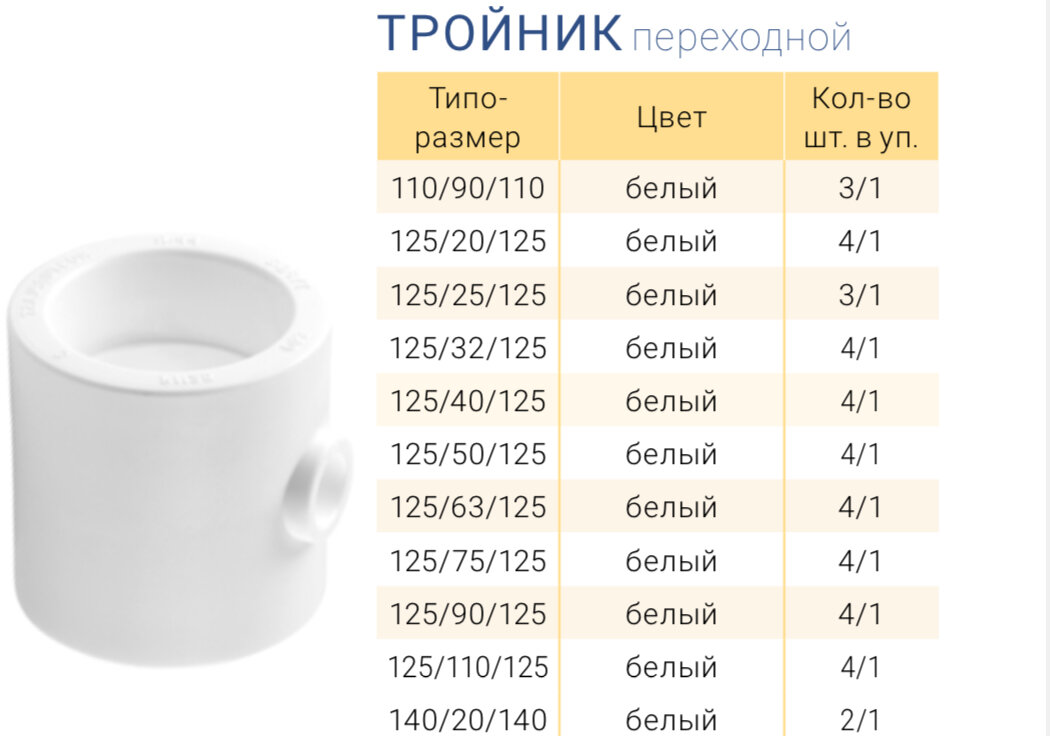 Переходные ППР муфты. Полипропиленовые фитинги для соединения труб ...
