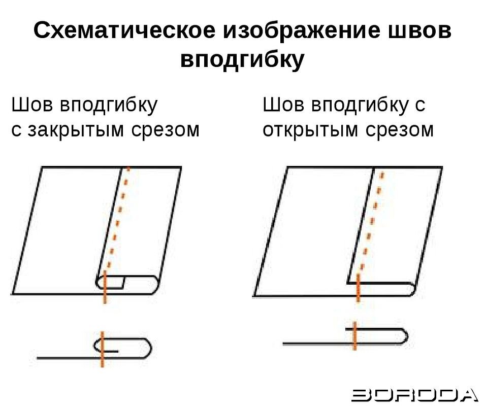 Обработка торцов столешницы от влаги