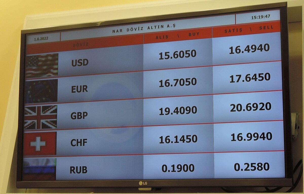 Курс лиры к рублю в обменниках анталии