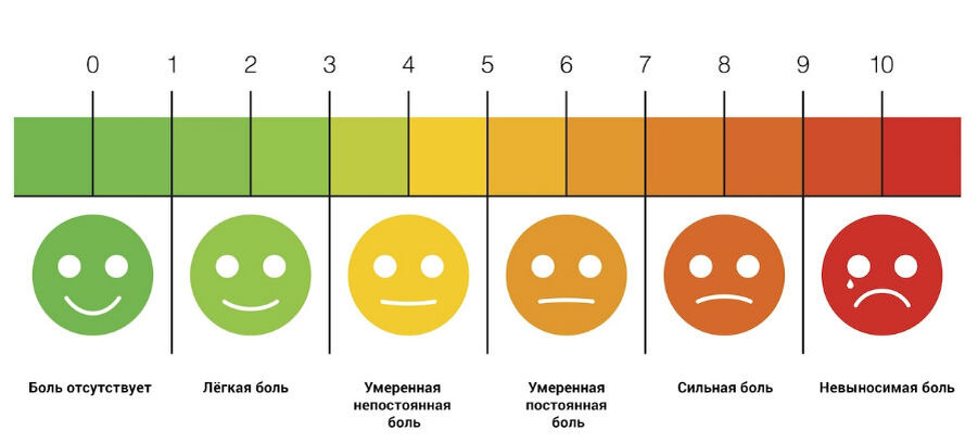 Лечение хронической боли