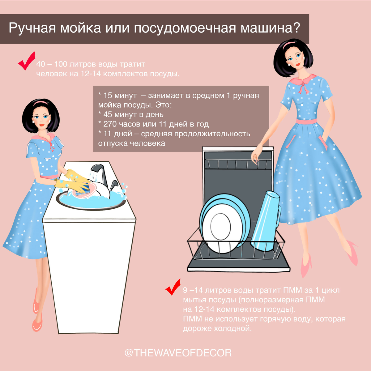 Расход моющего посуды. Расход моющего посуды