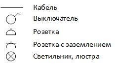 Обозначение розетки на электрической схеме