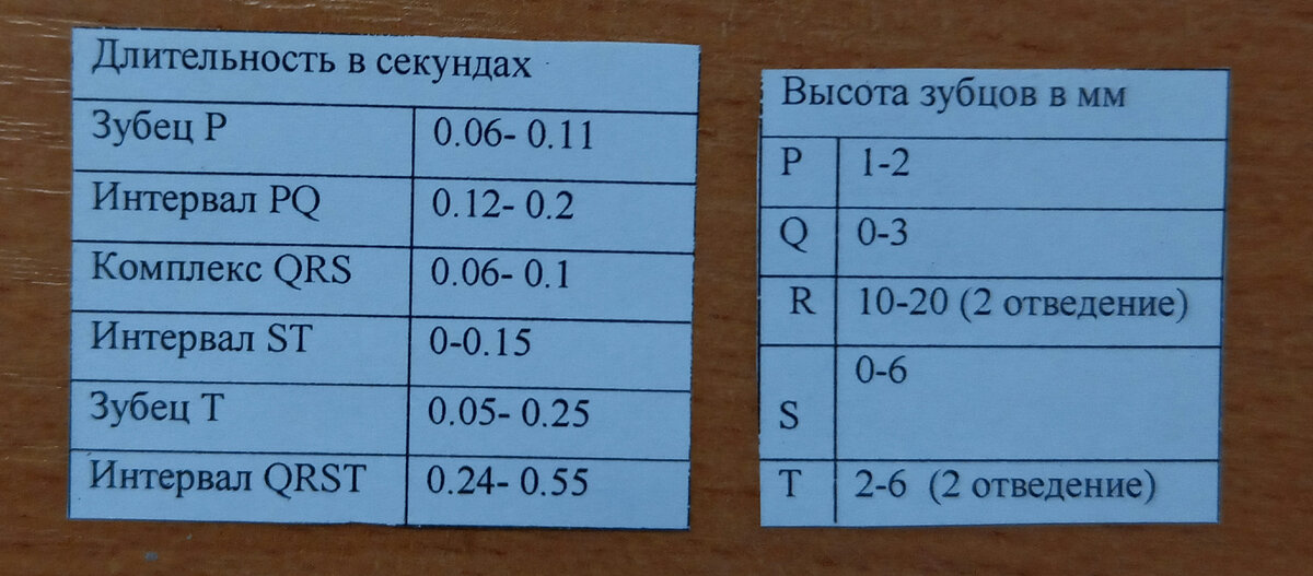 Шпаргалка к самостоятельной по крови.