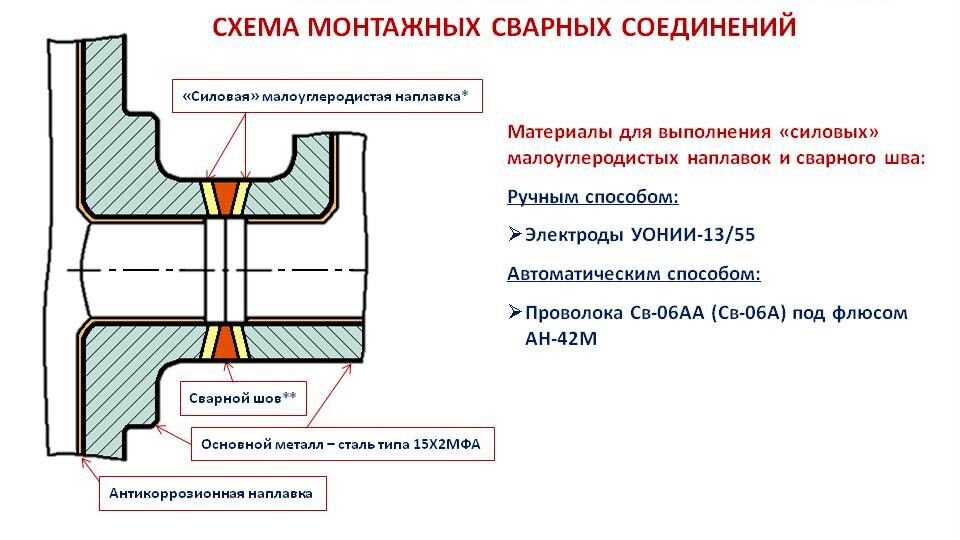 © НИЦ "Курчатовский центр" — ЦНИИ КМ "Прометей"