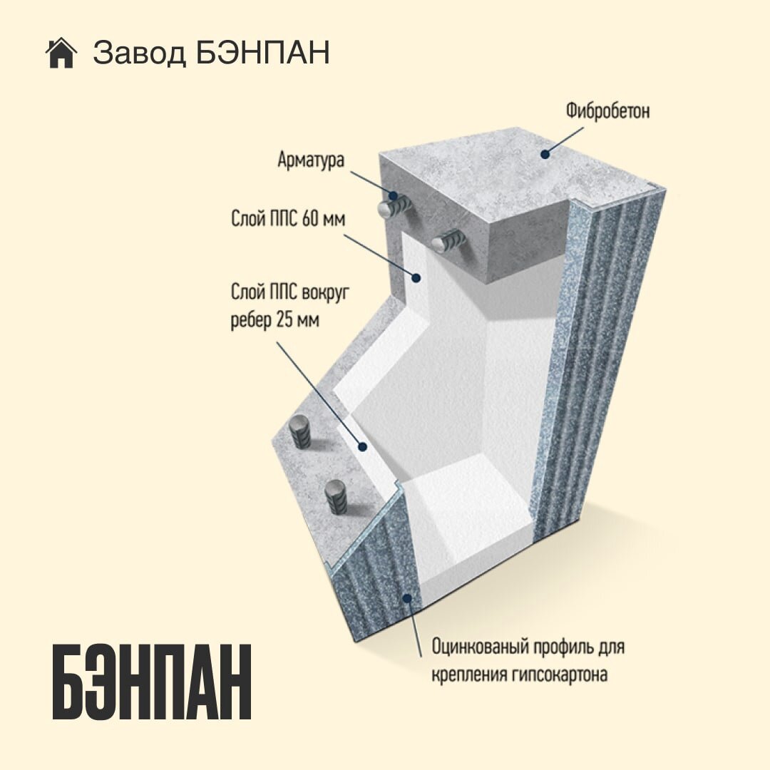 Панель БЭНПАН