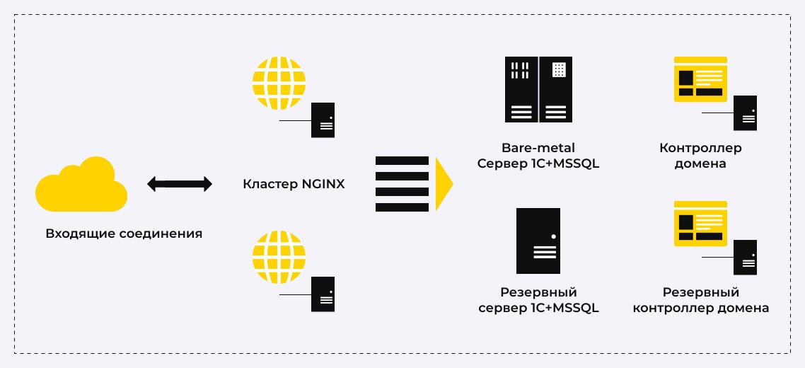 Рисунок 1 — Схема гибридной структуры EFSOL Oblako