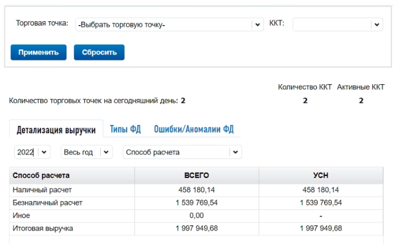 Как посмотреть выручку по онлайн-кассам в личном кабинете налогоплательщика?