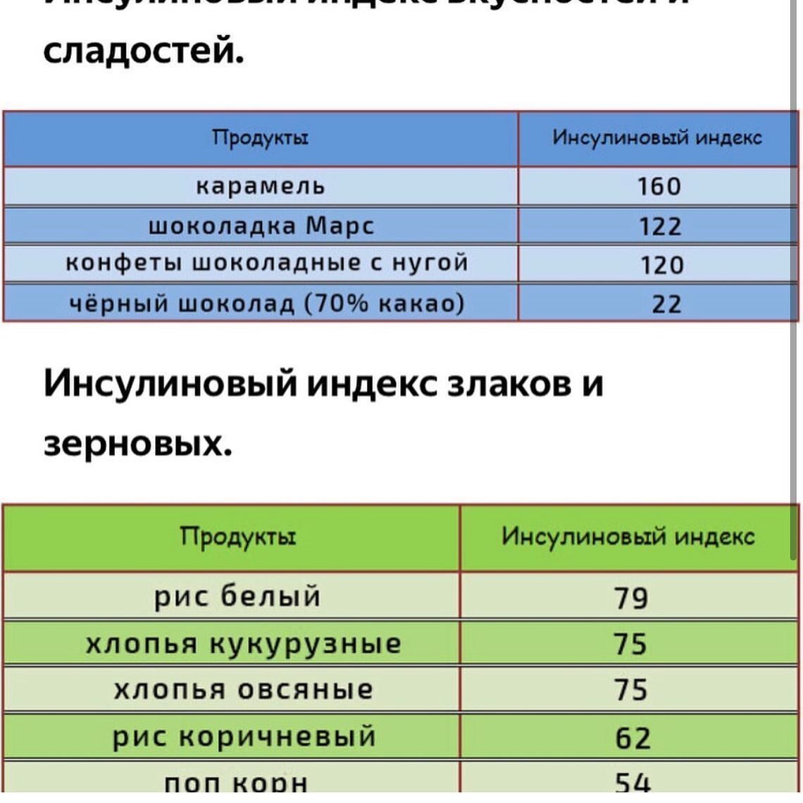 гликемический индекс пиццы маргарита фото 110