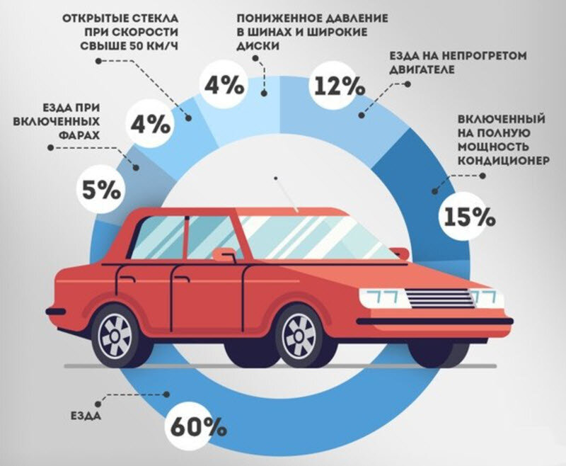 Разбитая и неровная дорога